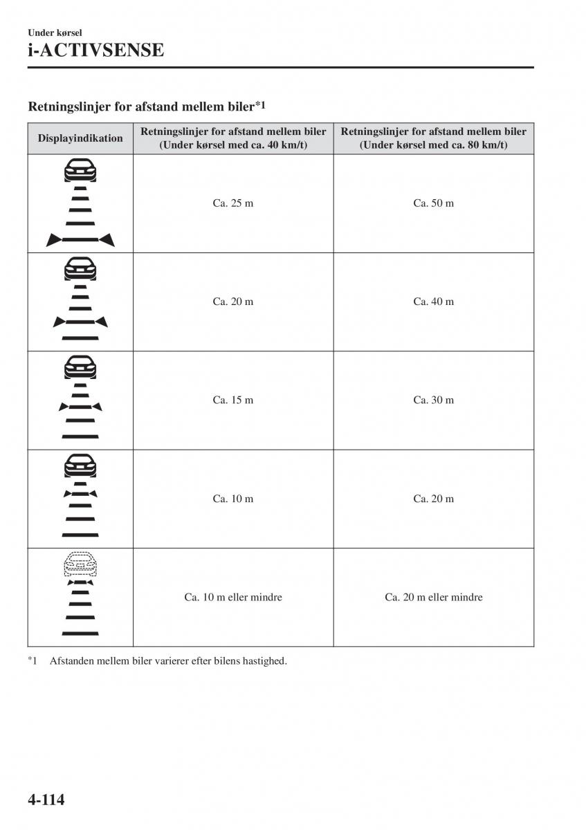 Mazda CX 3 Bilens instruktionsbog / page 250