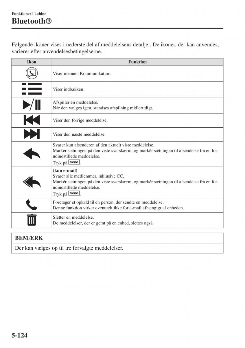 Mazda CX 3 Bilens instruktionsbog / page 434