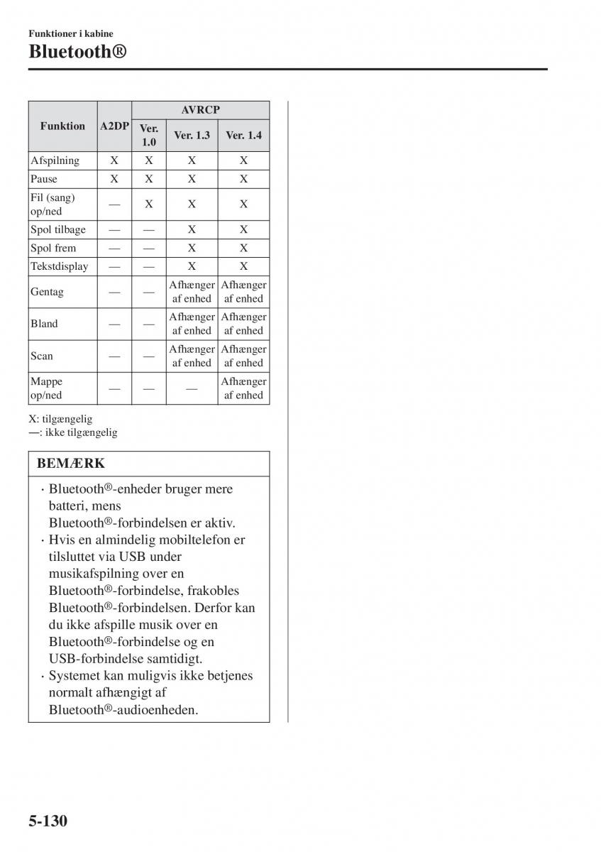 Mazda CX 3 Bilens instruktionsbog / page 440