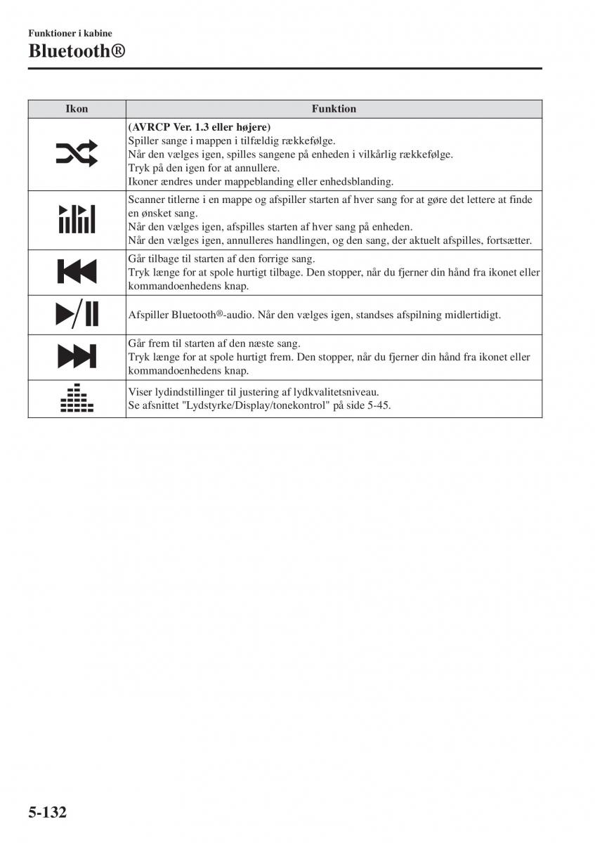 Mazda CX 3 Bilens instruktionsbog / page 442