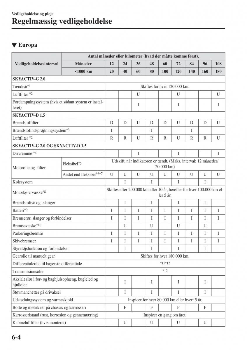 Mazda CX 3 Bilens instruktionsbog / page 466