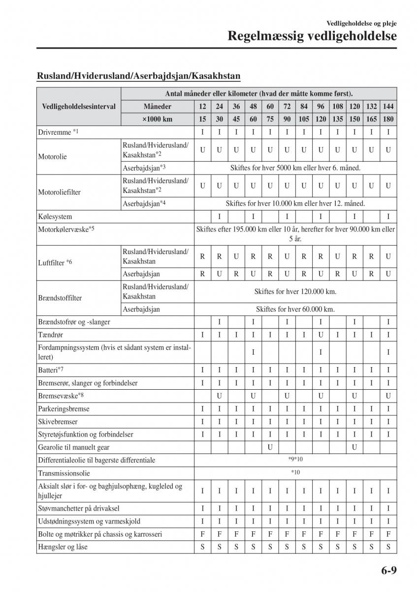 Mazda CX 3 Bilens instruktionsbog / page 471