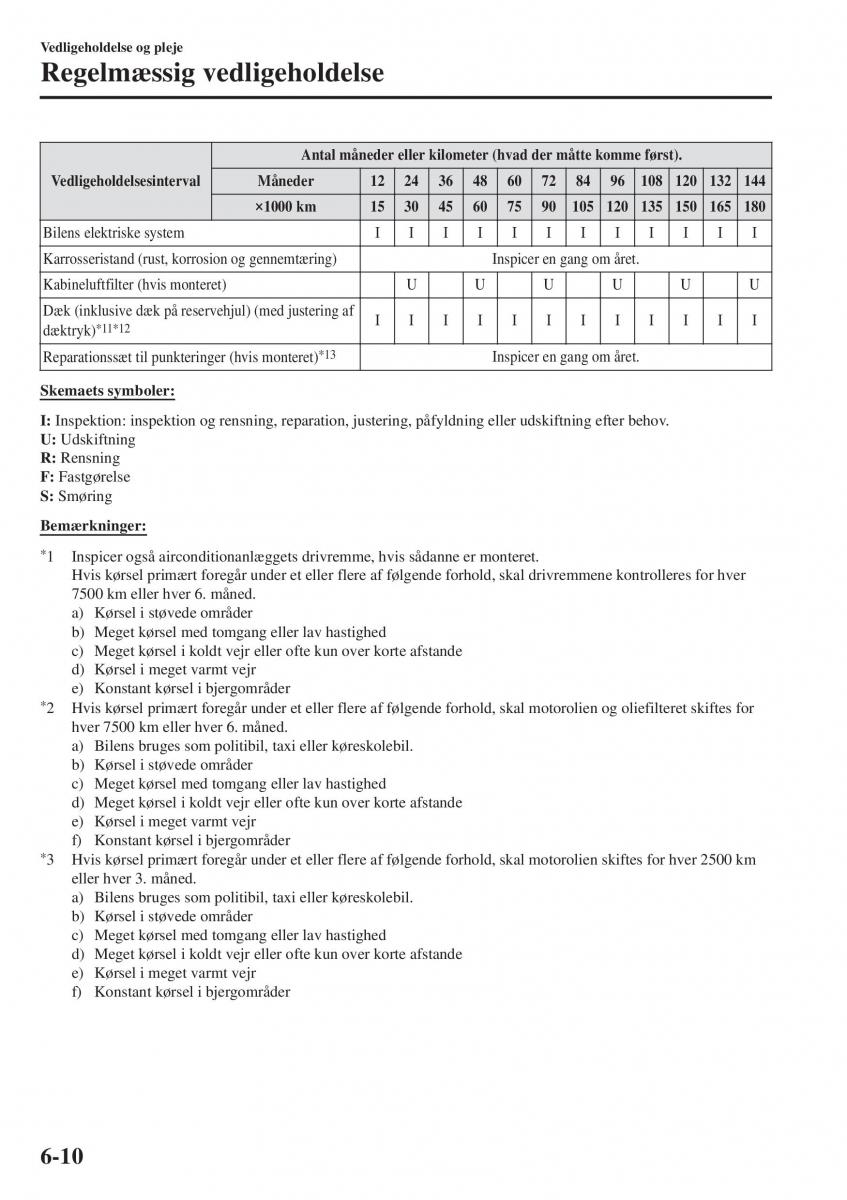 Mazda CX 3 Bilens instruktionsbog / page 472