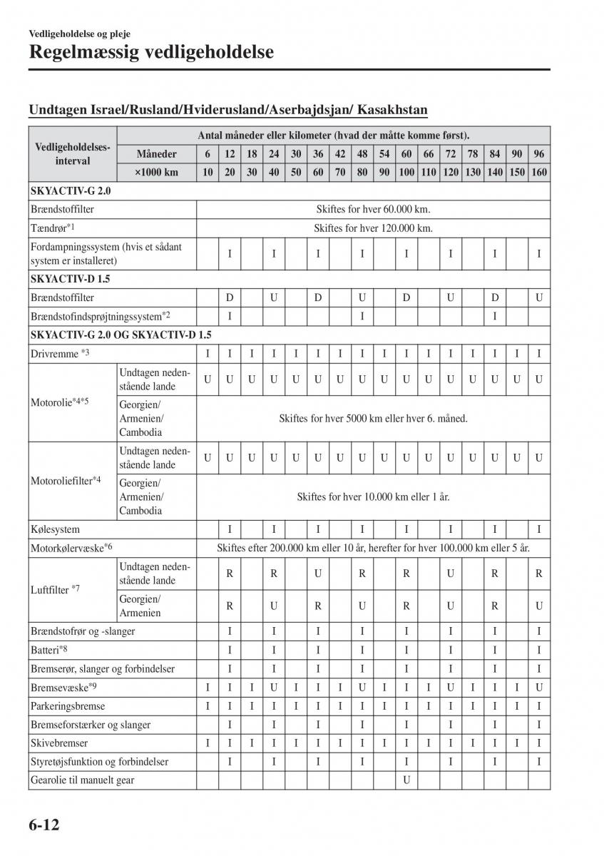 Mazda CX 3 Bilens instruktionsbog / page 474