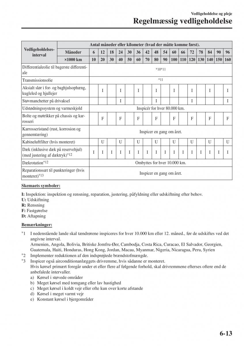 Mazda CX 3 Bilens instruktionsbog / page 475