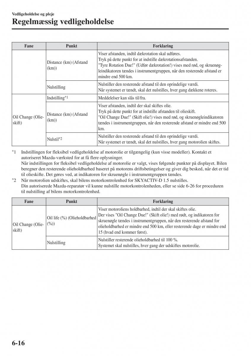 Mazda CX 3 Bilens instruktionsbog / page 478