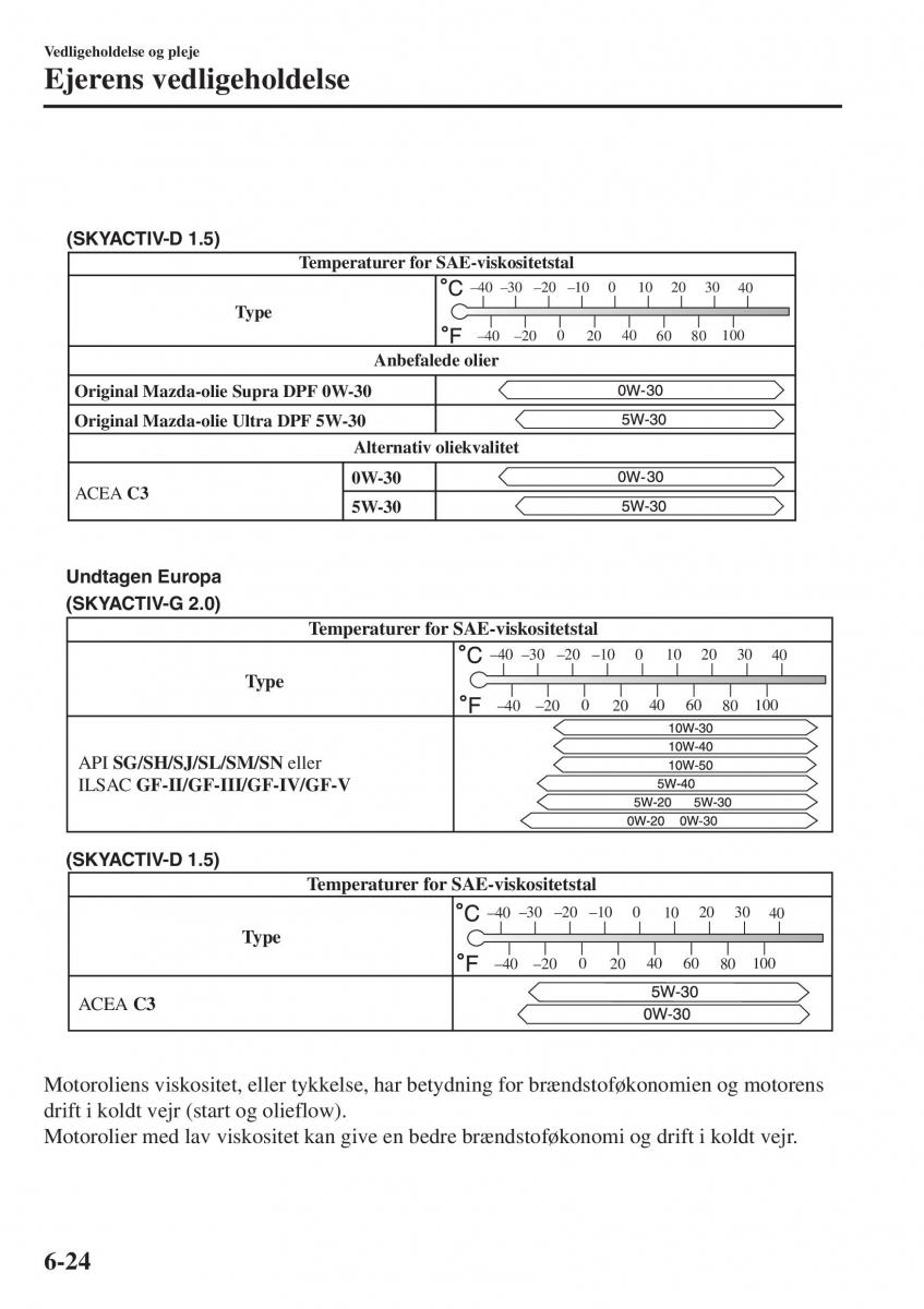 Mazda CX 3 Bilens instruktionsbog / page 486