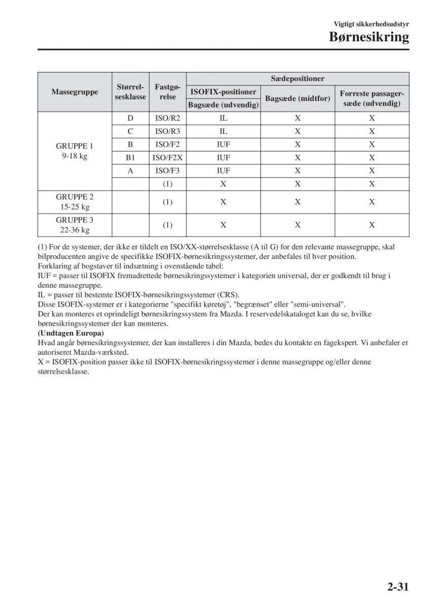 Mazda CX 3 Bilens instruktionsbog / page 51