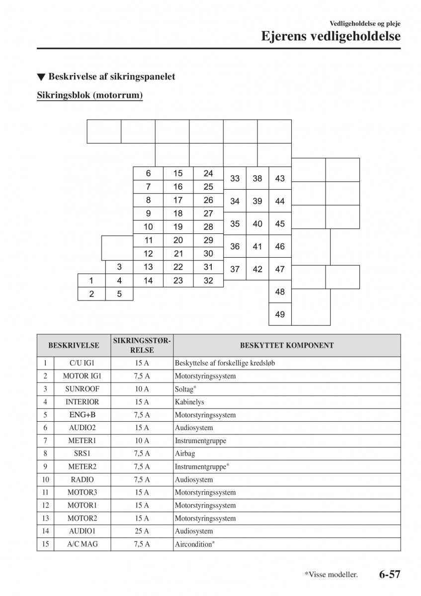 Mazda CX 3 Bilens instruktionsbog / page 519