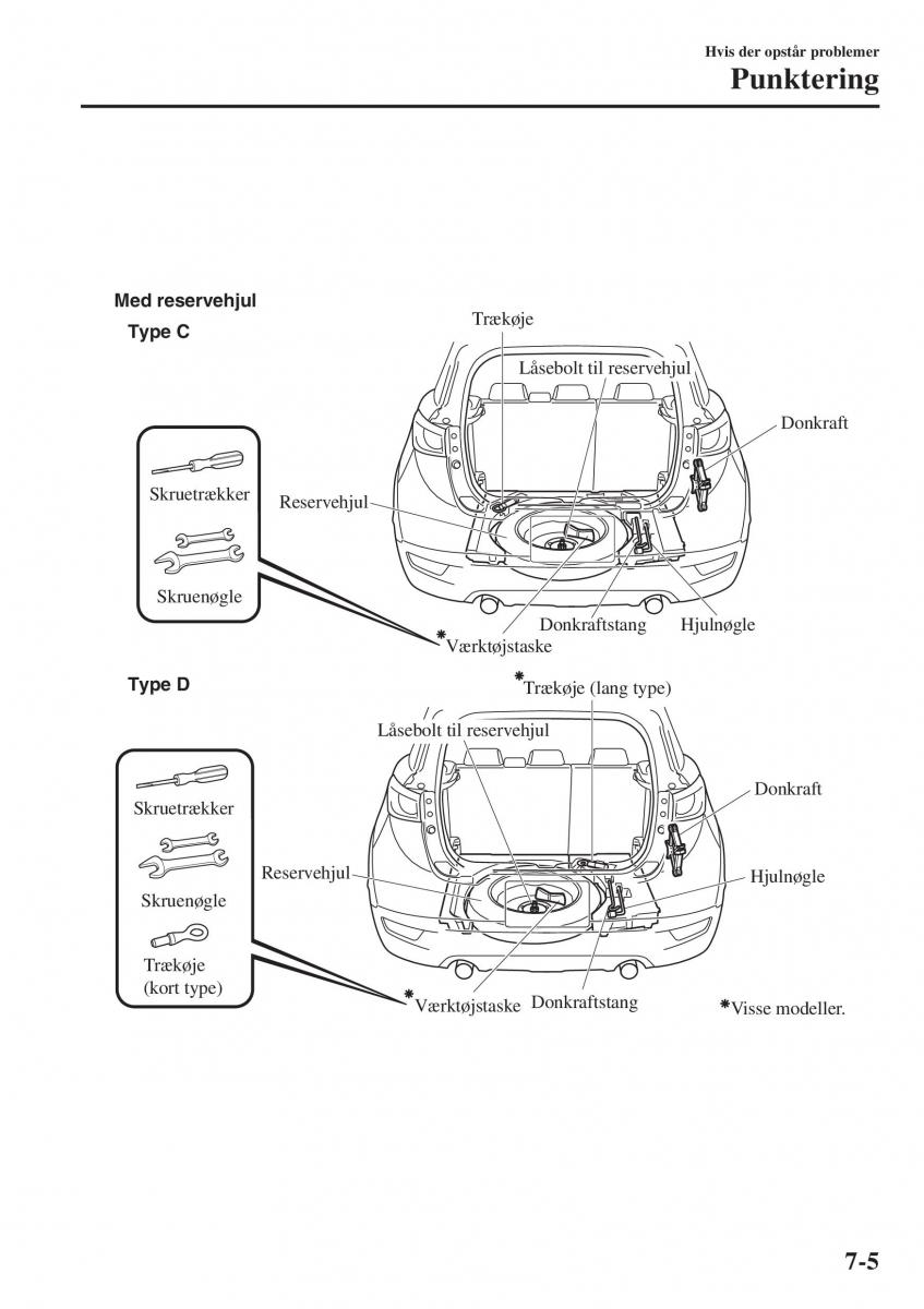 Mazda CX 3 Bilens instruktionsbog / page 535