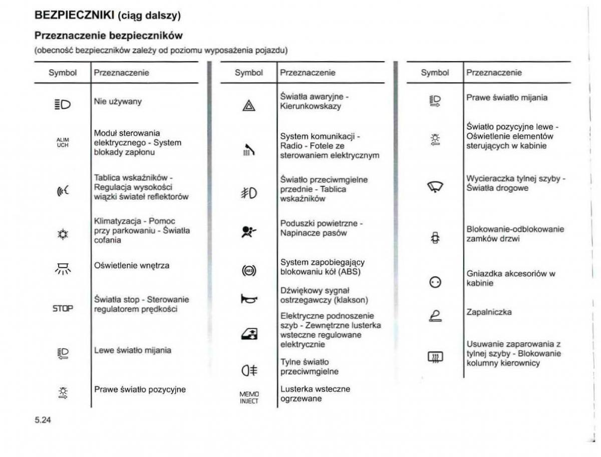 Reanult Espace IV 4 instrukcja / page 228