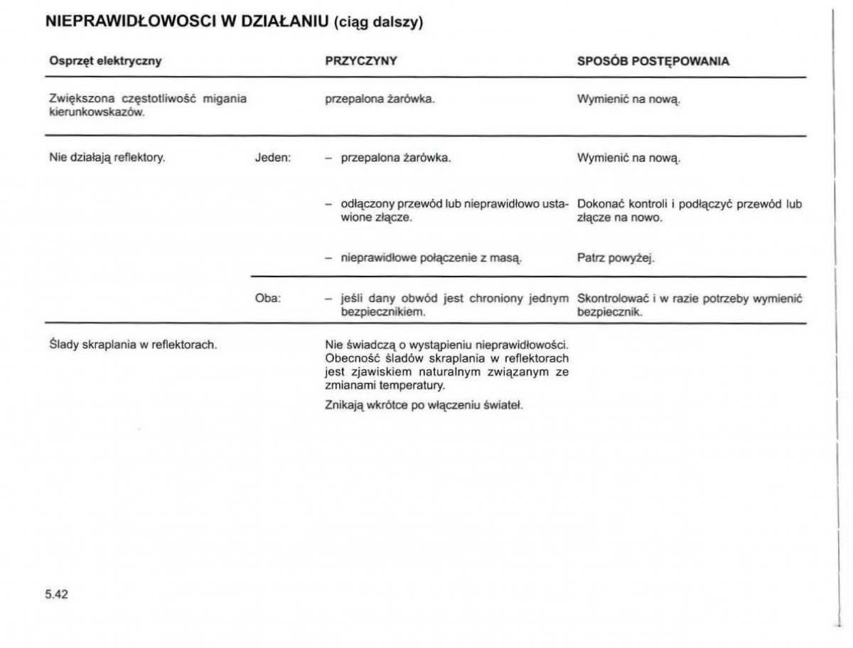 Reanult Espace IV 4 instrukcja / page 246