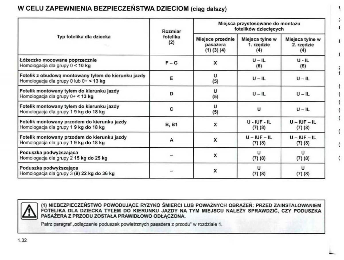 Reanult Espace IV 4 instrukcja / page 42