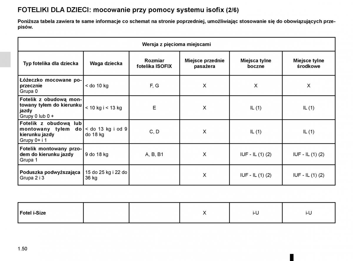 Reanult Espace V 5 instrukcja obslugi / page 56