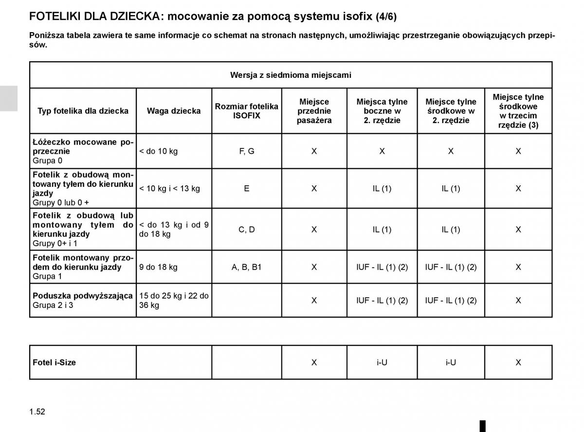 Reanult Espace V 5 instrukcja obslugi / page 58