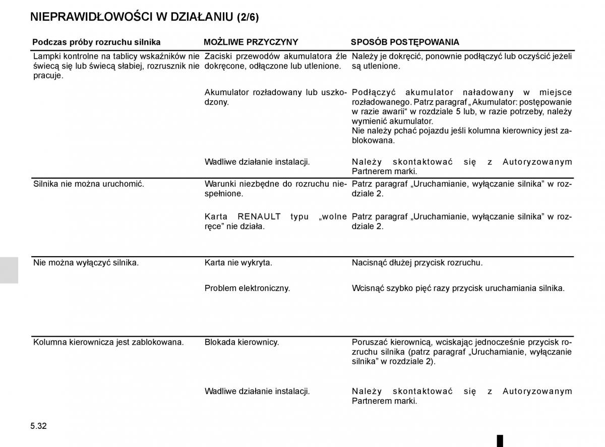 Reanult Espace V 5 instrukcja obslugi / page 288