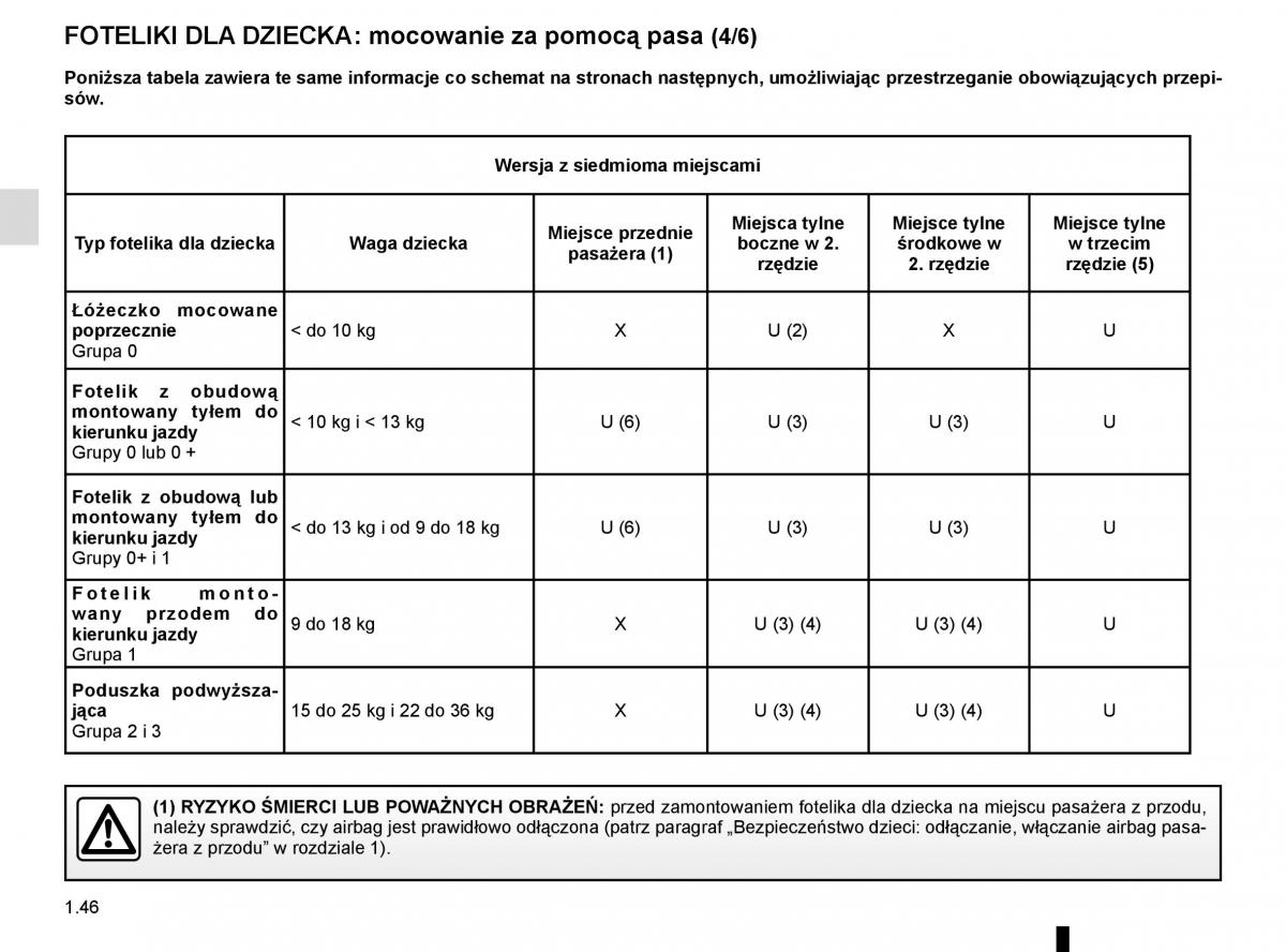 Reanult Espace V 5 instrukcja obslugi / page 52