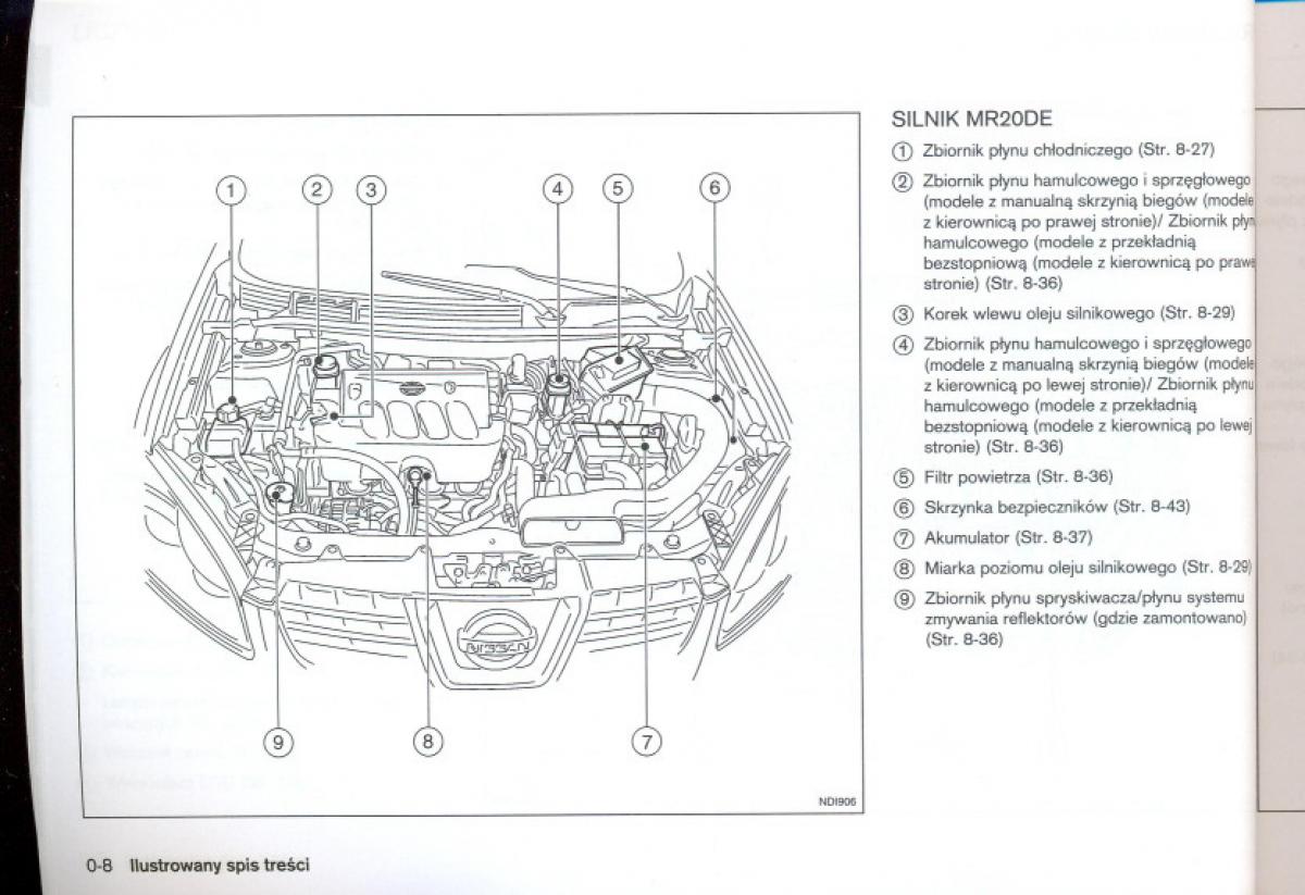 Nissan Qashqai I 1 instrukcja obslugi / page 13