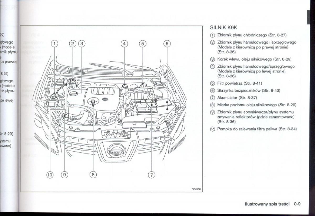 Nissan Qashqai I 1 instrukcja obslugi / page 14