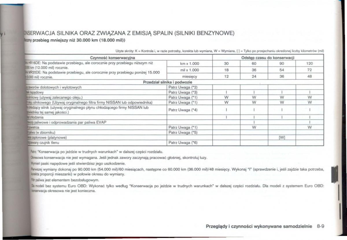 Nissan Qashqai I 1 instrukcja obslugi / page 197