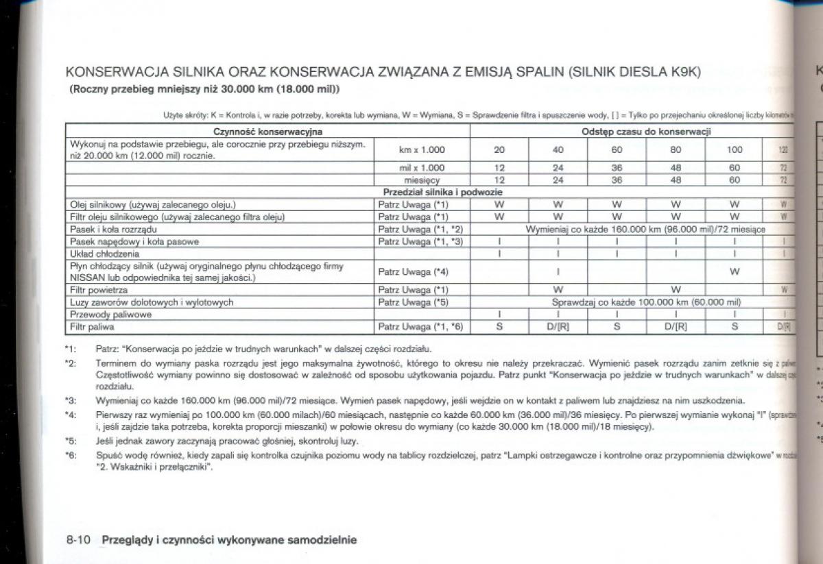 Nissan Qashqai I 1 instrukcja obslugi / page 198