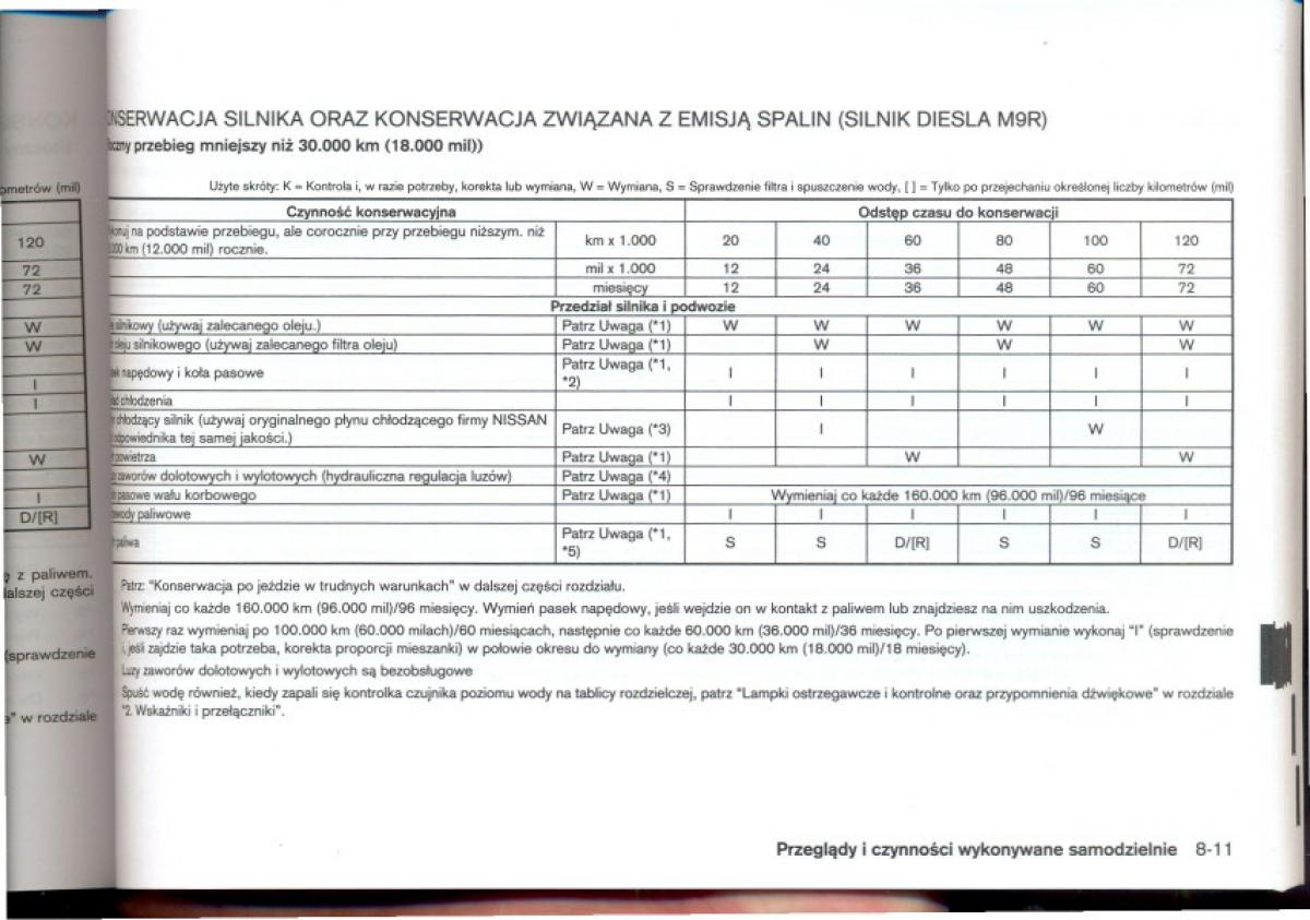 Nissan Qashqai I 1 instrukcja obslugi / page 199