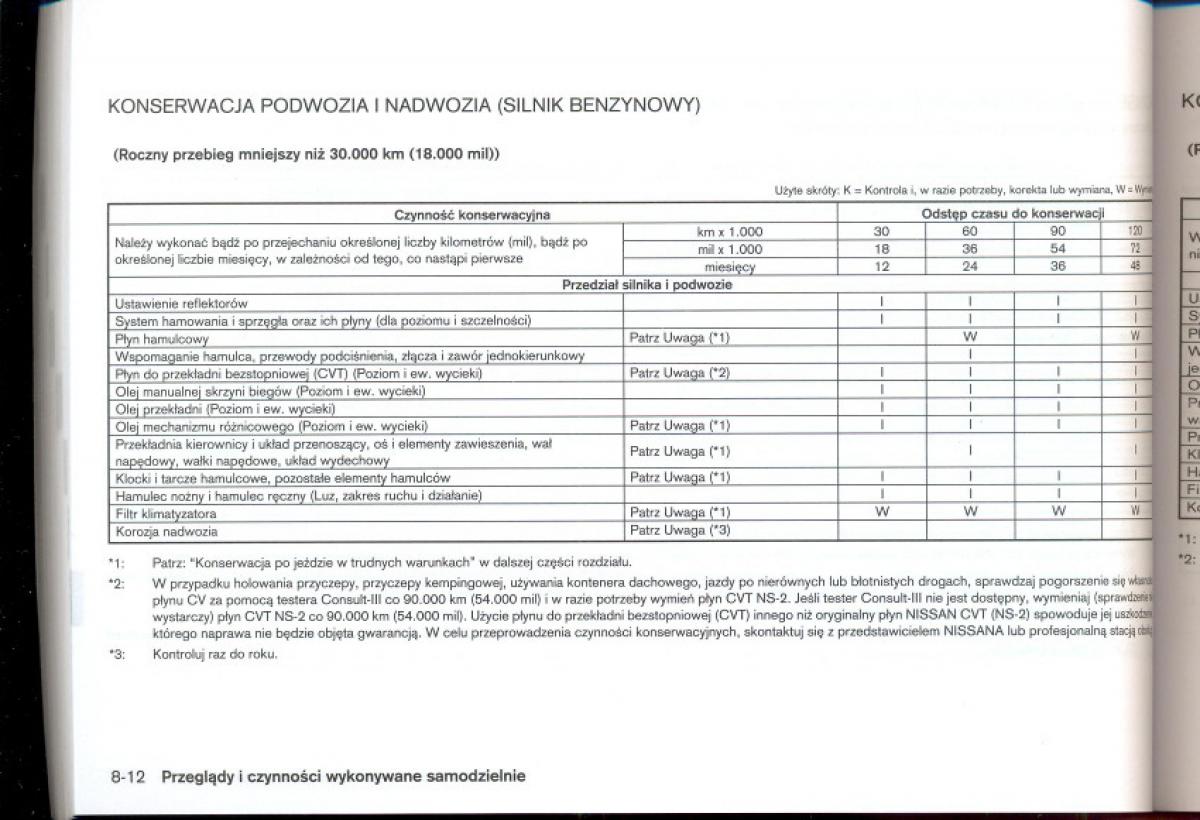 Nissan Qashqai I 1 instrukcja obslugi / page 200