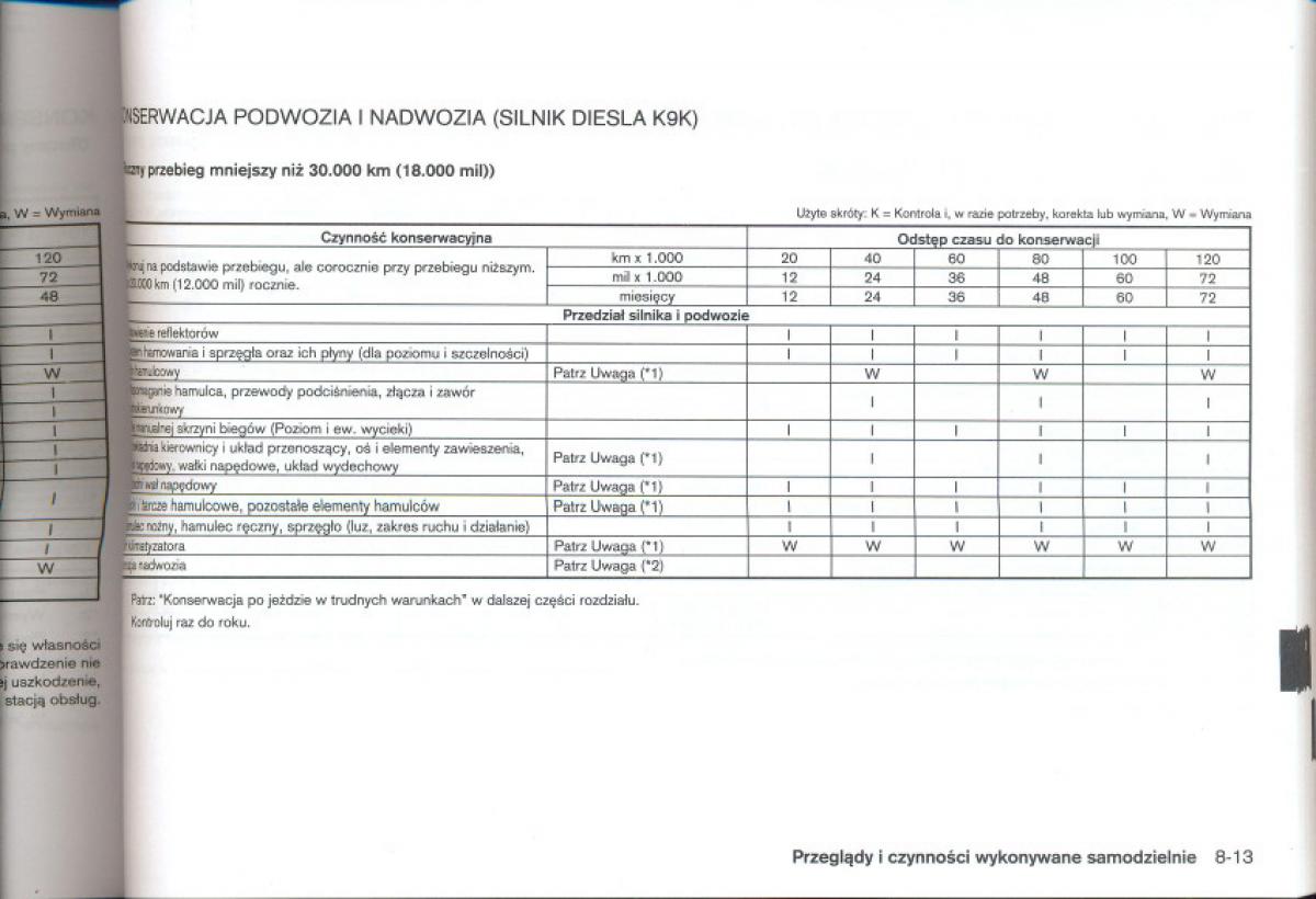 Nissan Qashqai I 1 instrukcja obslugi / page 201