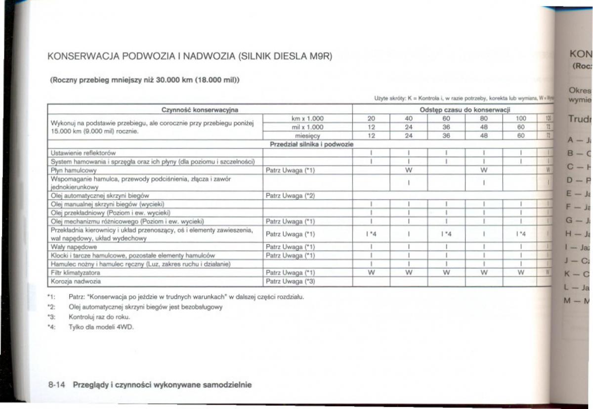 Nissan Qashqai I 1 instrukcja obslugi / page 202