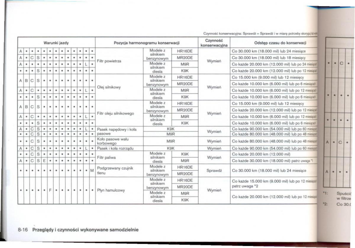 Nissan Qashqai I 1 instrukcja obslugi / page 204