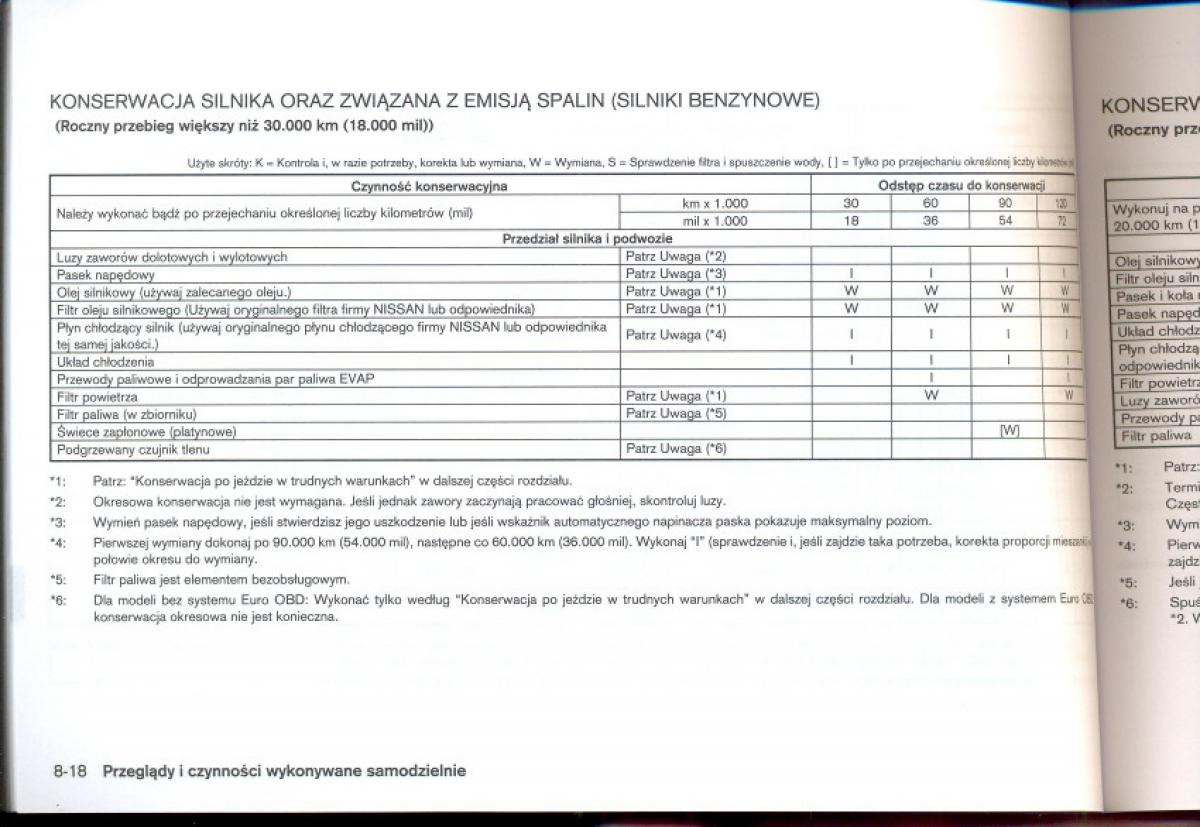 Nissan Qashqai I 1 instrukcja obslugi / page 205