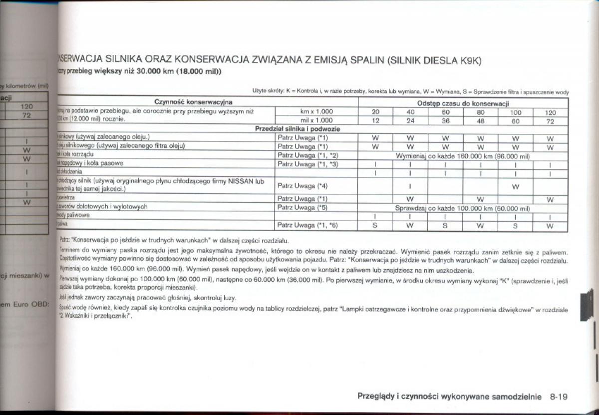 Nissan Qashqai I 1 instrukcja obslugi / page 206