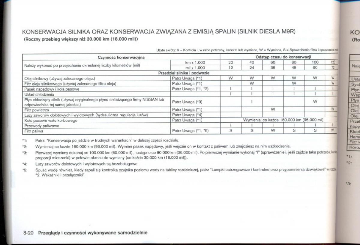 Nissan Qashqai I 1 instrukcja obslugi / page 207