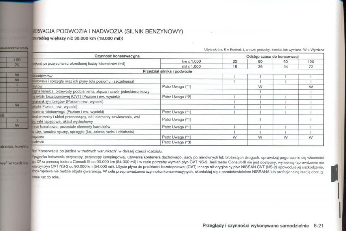 Nissan Qashqai I 1 instrukcja obslugi / page 208