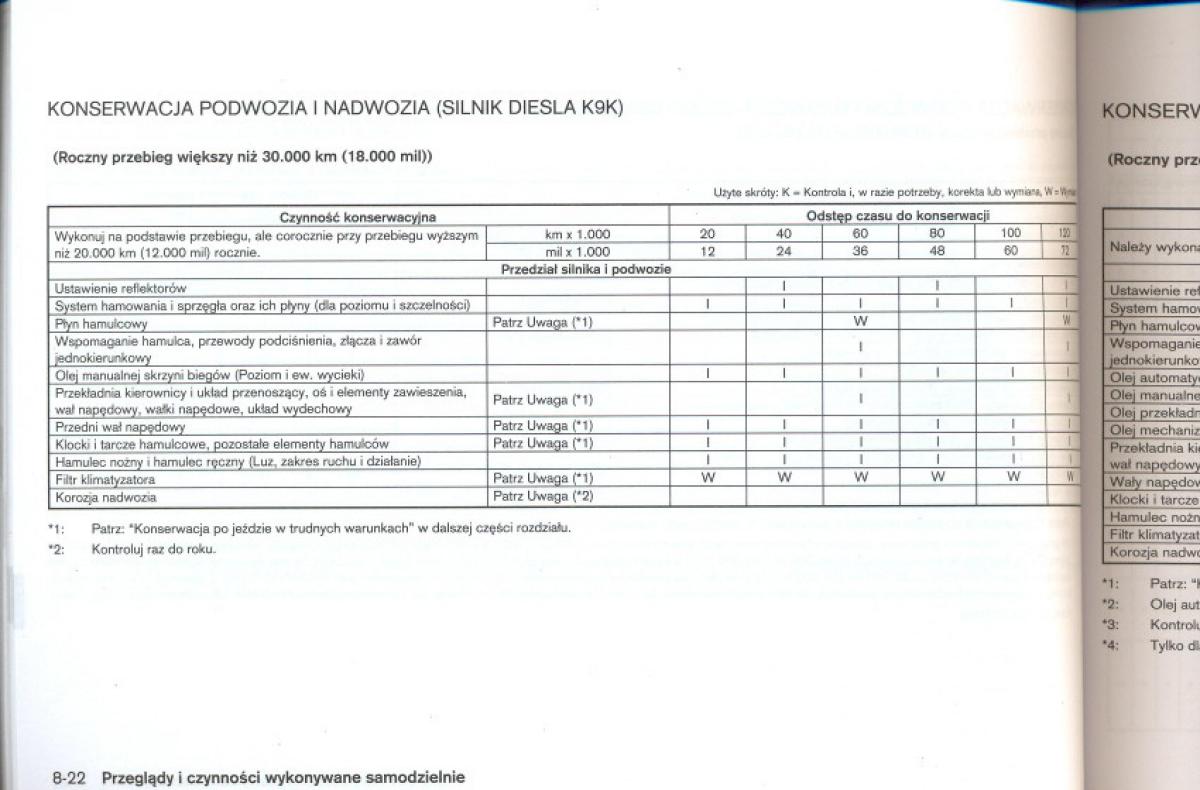 Nissan Qashqai I 1 instrukcja obslugi / page 209