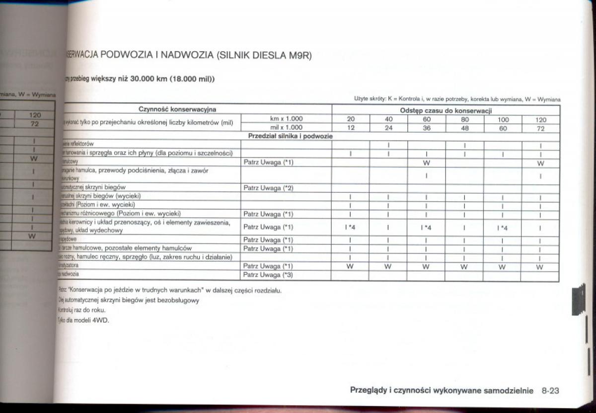 Nissan Qashqai I 1 instrukcja obslugi / page 210