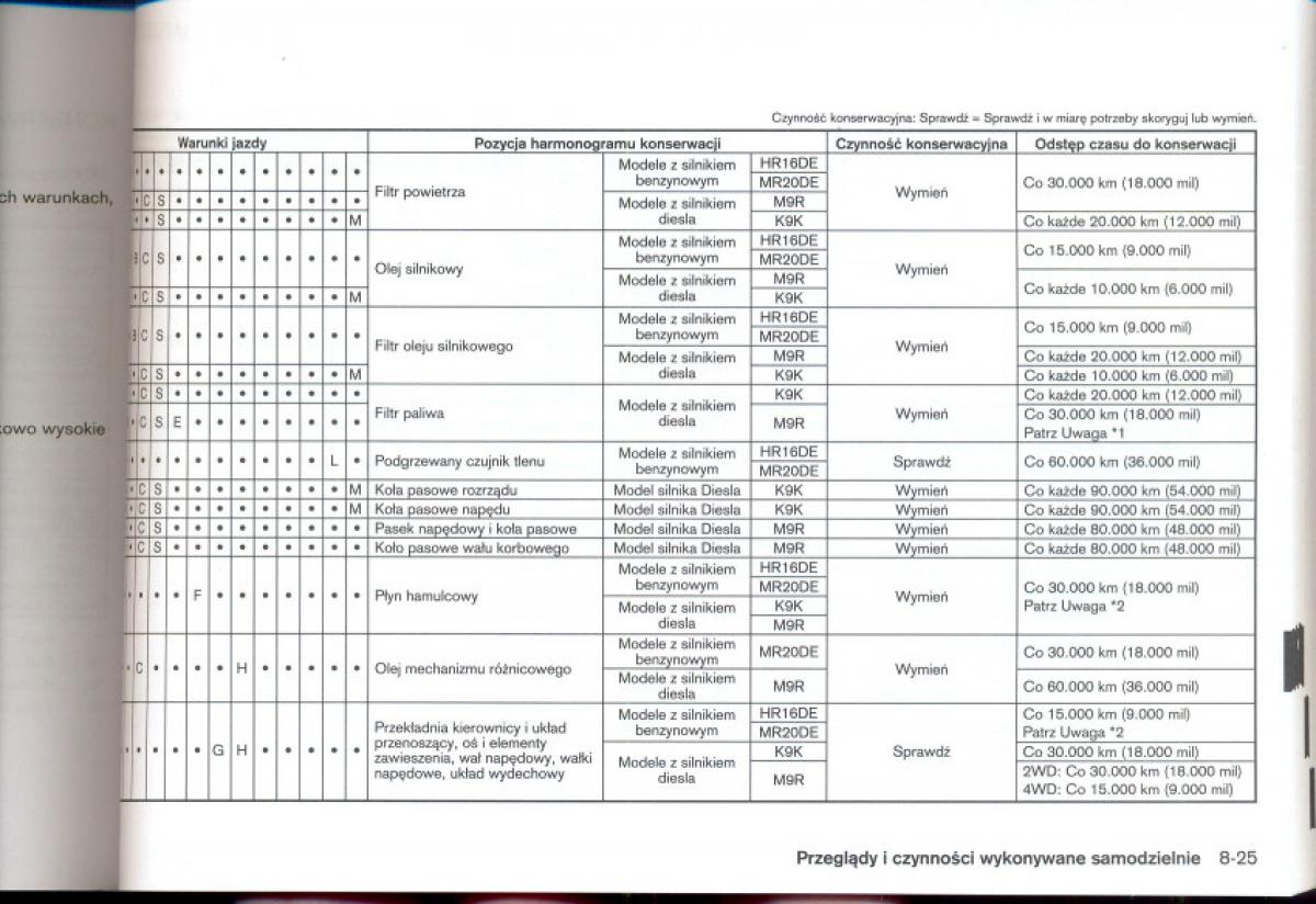 Nissan Qashqai I 1 instrukcja obslugi / page 212