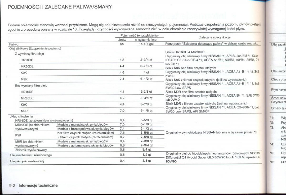 Nissan Qashqai I 1 instrukcja obslugi / page 243