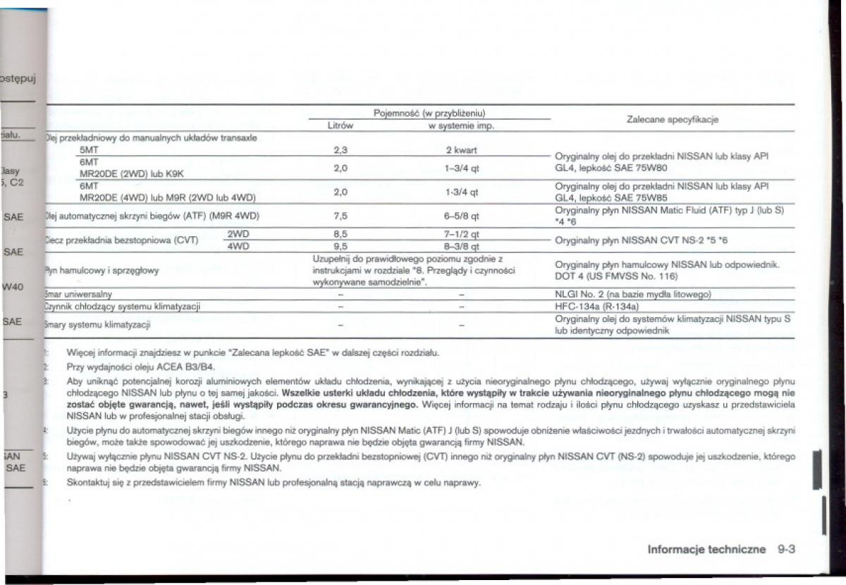 Nissan Qashqai I 1 instrukcja obslugi / page 244