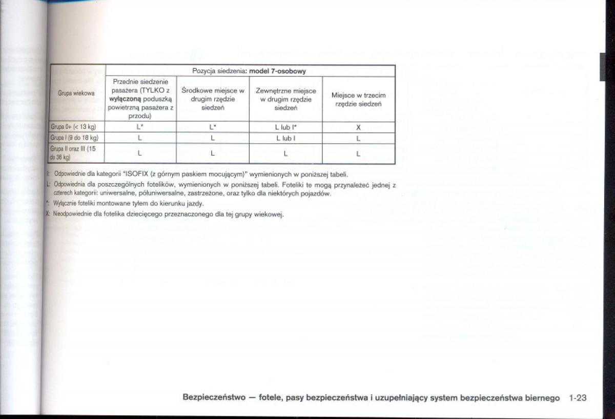 Nissan Qashqai I 1 instrukcja obslugi / page 38