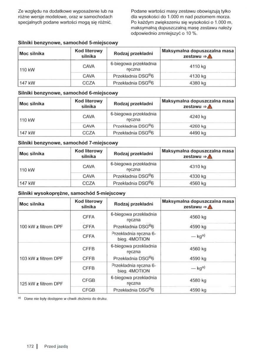 VW Sharan II 2 instrukcja obslugi / page 174