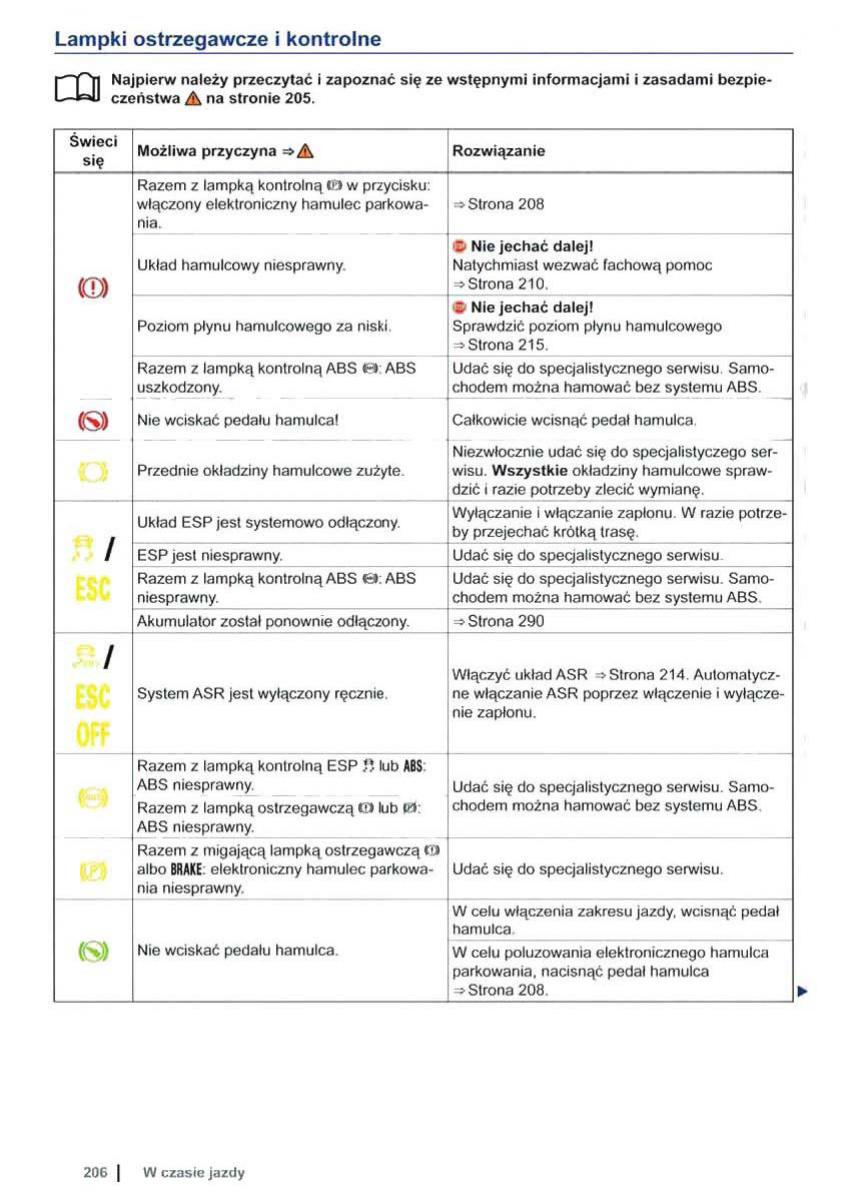 VW Sharan II 2 instrukcja obslugi / page 208