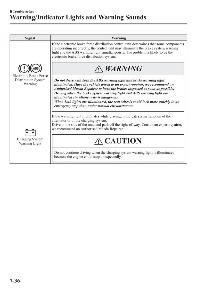 Mazda CX 3 owners manual / page 582