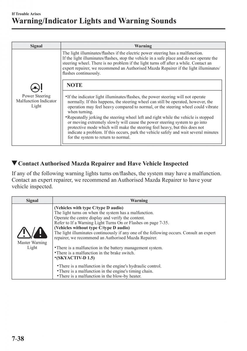 Mazda CX 3 owners manual / page 584