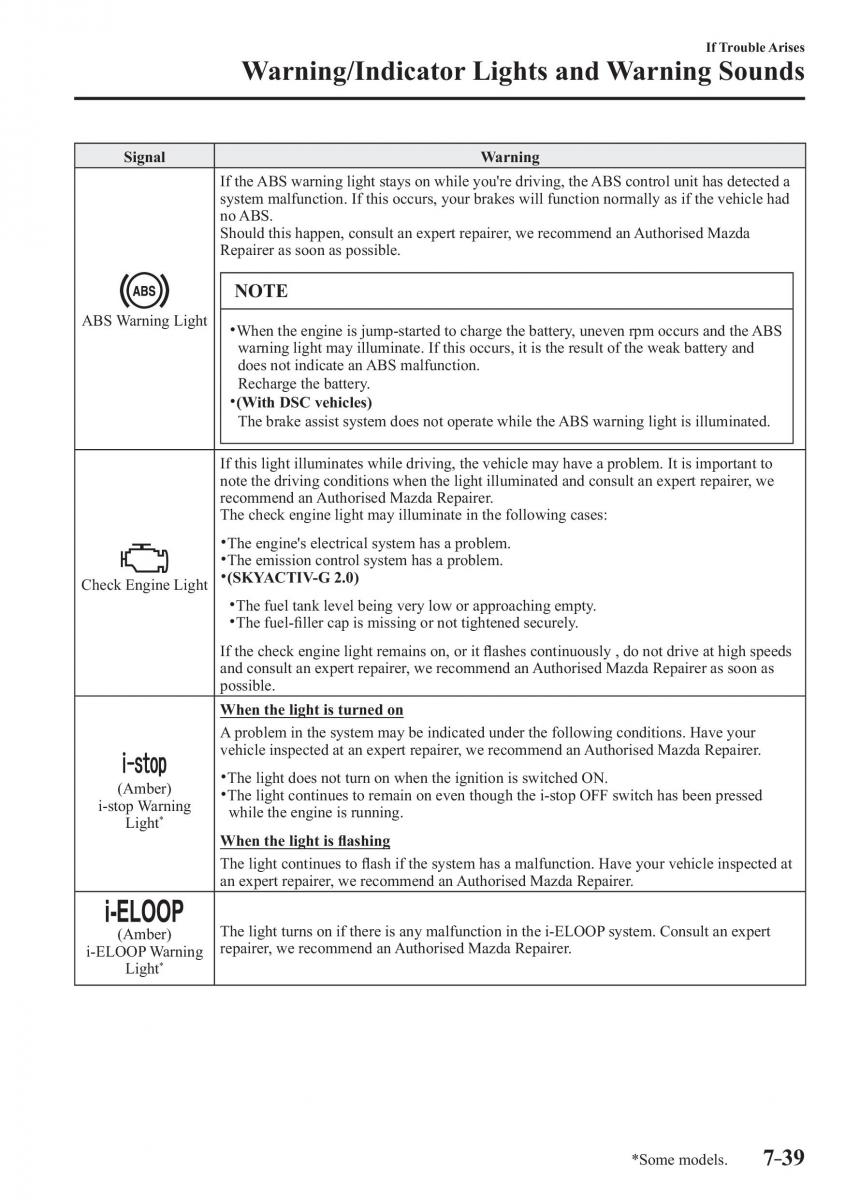 Mazda CX 3 owners manual / page 585