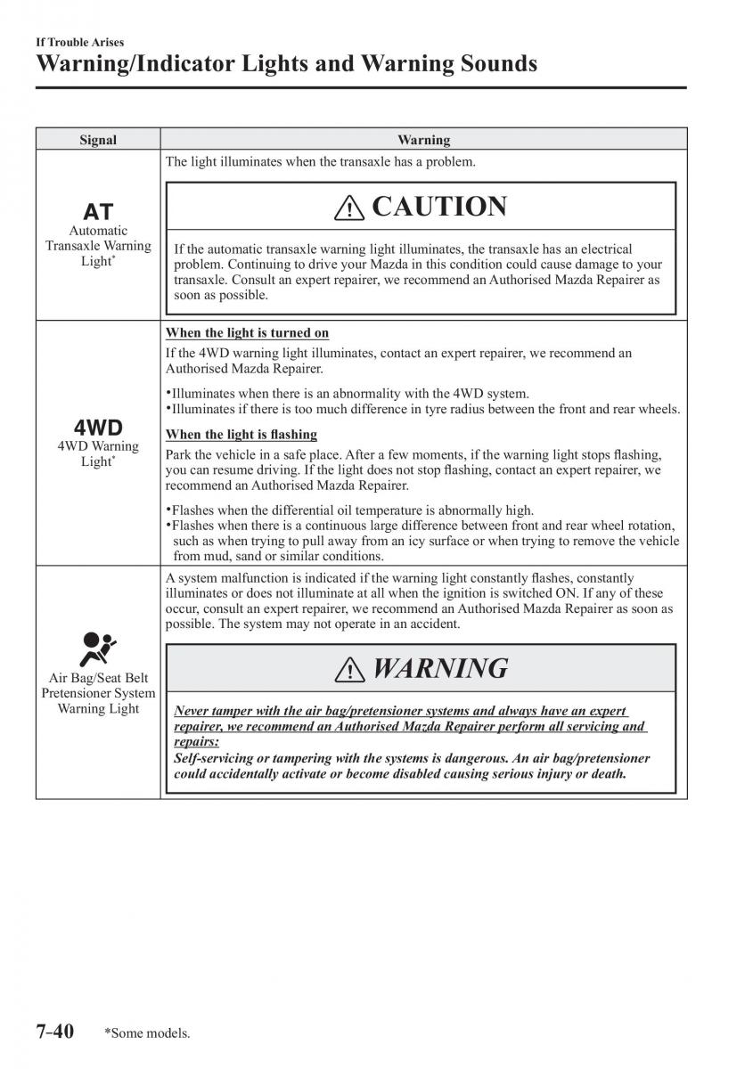 Mazda CX 3 owners manual / page 586