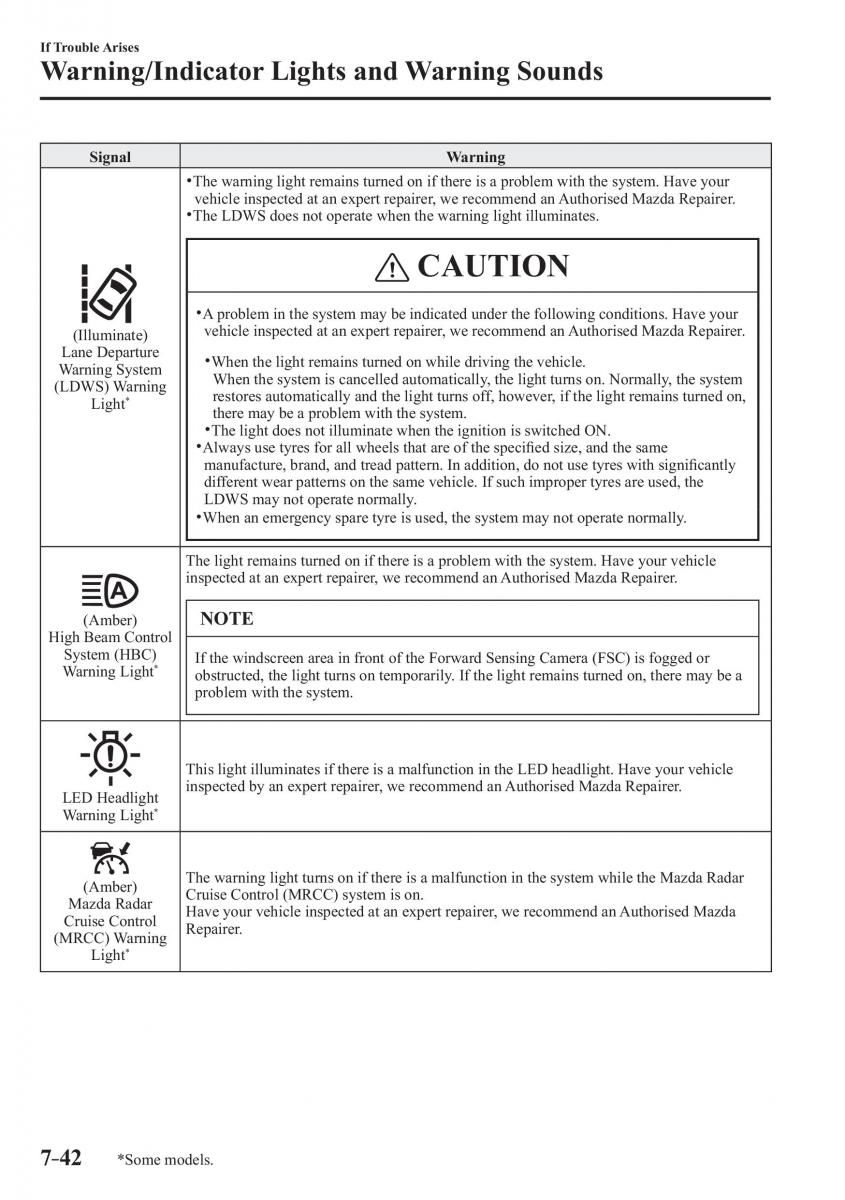 Mazda CX 3 owners manual / page 588