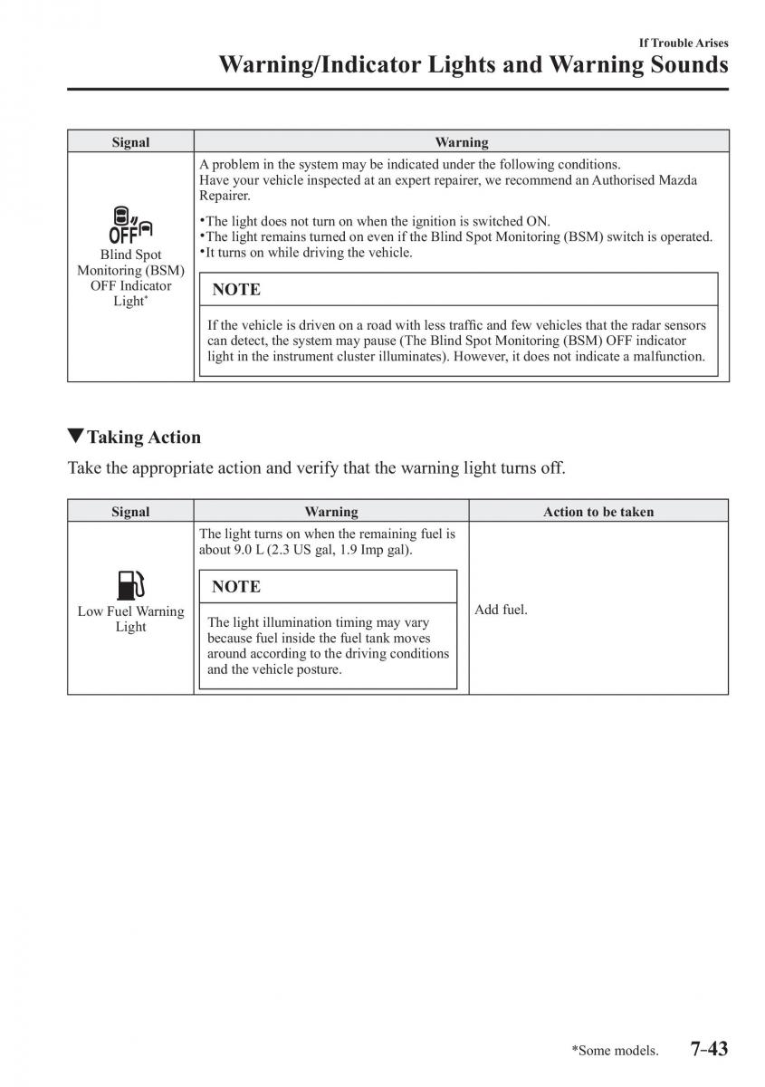 Mazda CX 3 owners manual / page 589