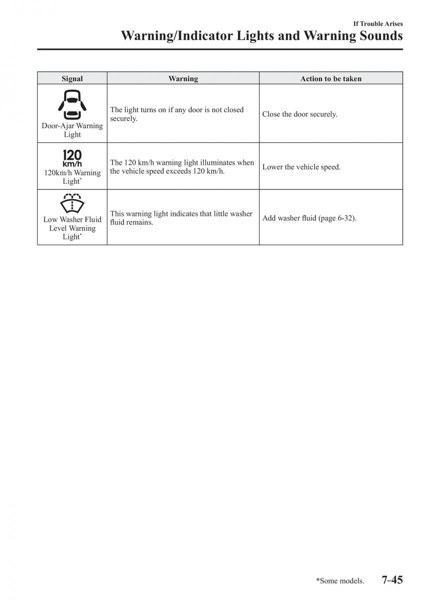 Mazda CX 3 owners manual / page 591