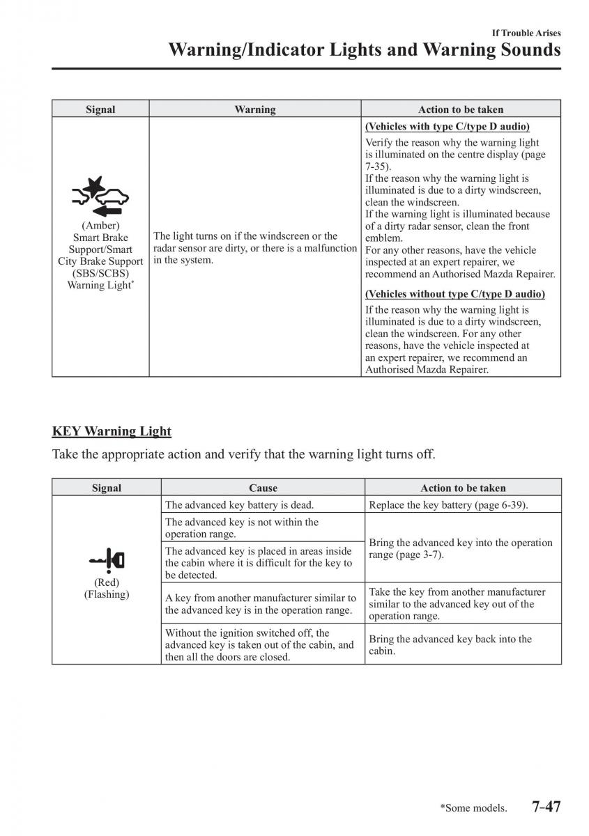 Mazda CX 3 owners manual / page 593